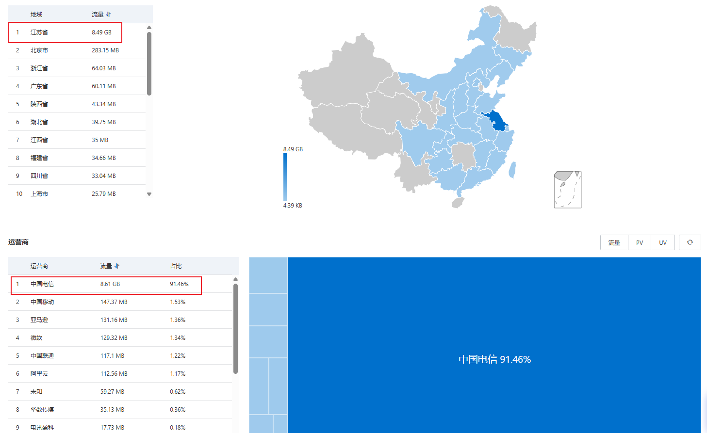 图床流量