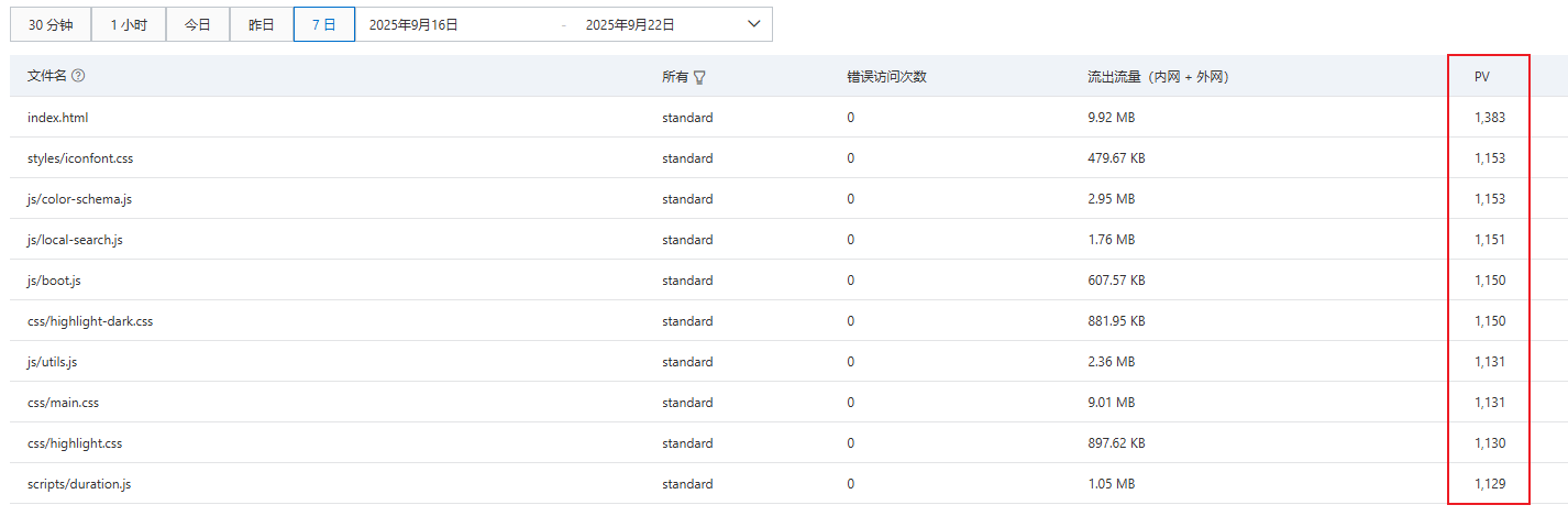 网页文件访问次数统计