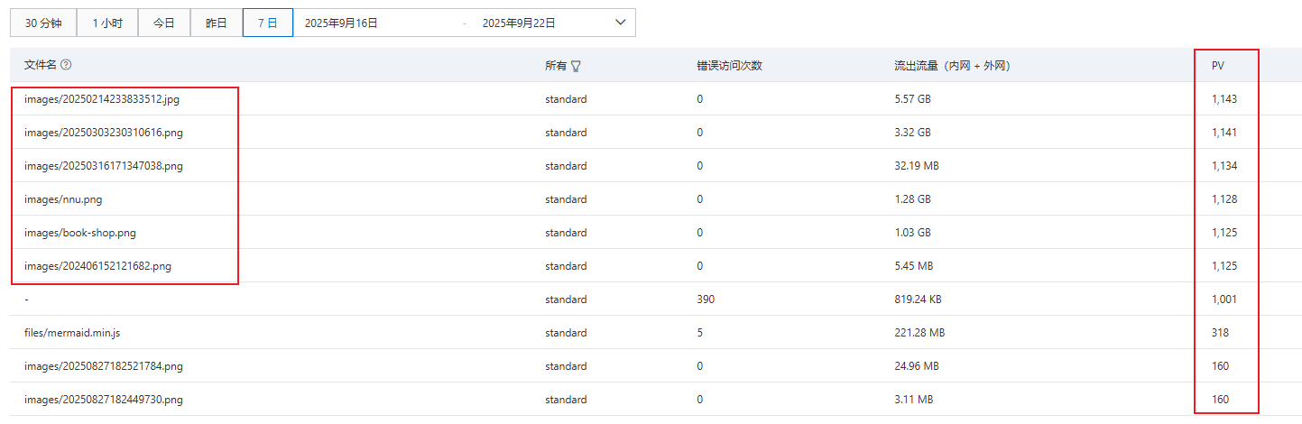 图床的文件访问次数统计