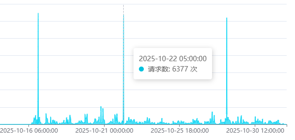 动了谁的蛋糕（二）