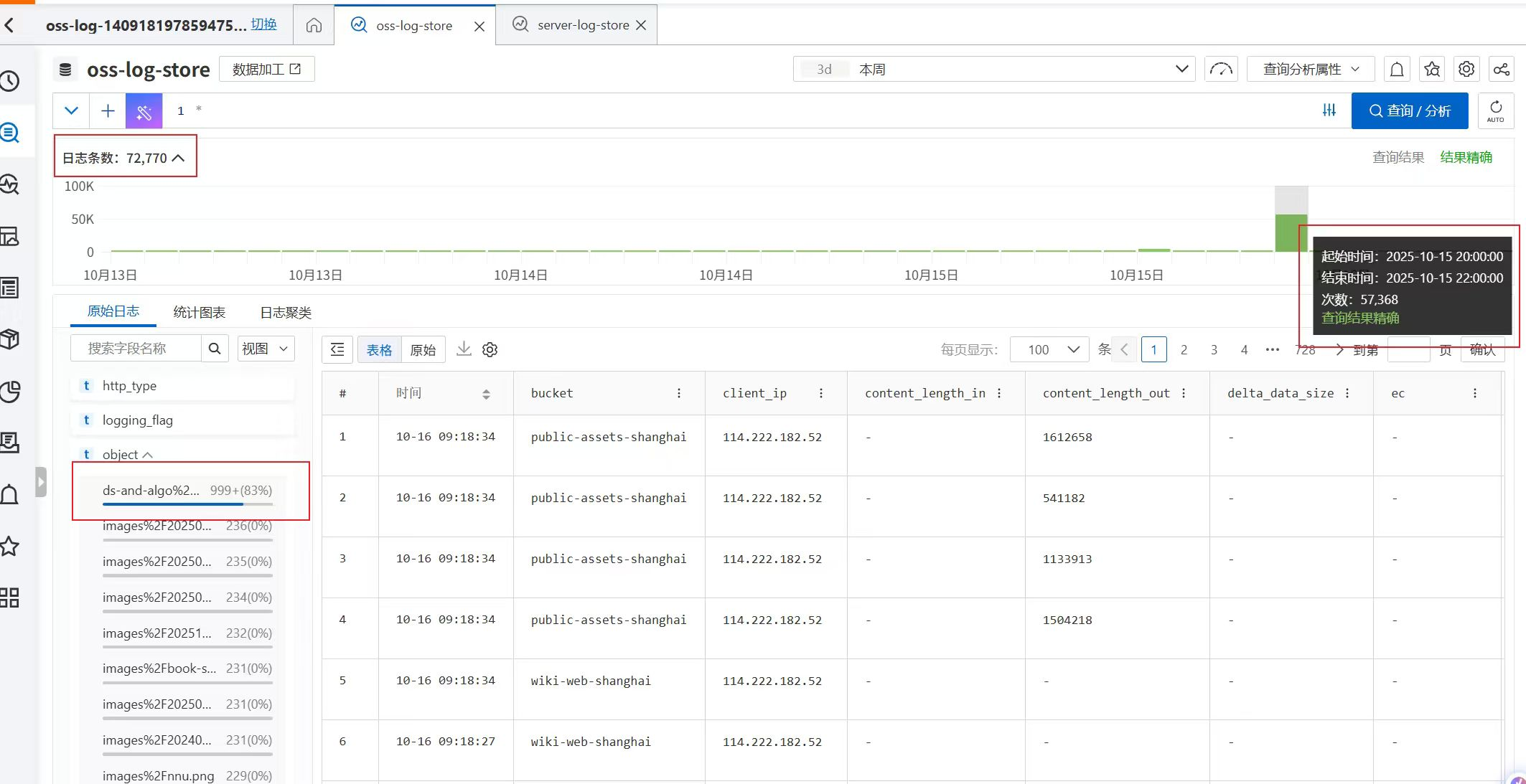 技术博客的最大页面短时间内被访问近六万次